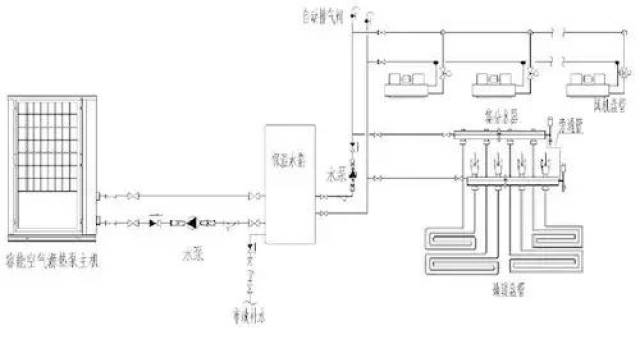 空气源热泵地暖空调两联供系统的设计与施工教程(上)