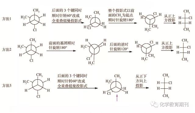 楔形透视式,锯架透视式和纽曼投影式怎么转换为费歇尔