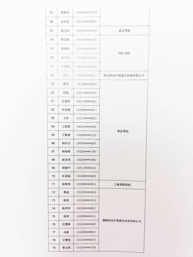 【微通知】关于领取2017年度三,四级机动车驾驶教练员职业资格证的