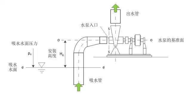 镍及镍合金与家居网与离心水泵安装方法图解一样吗