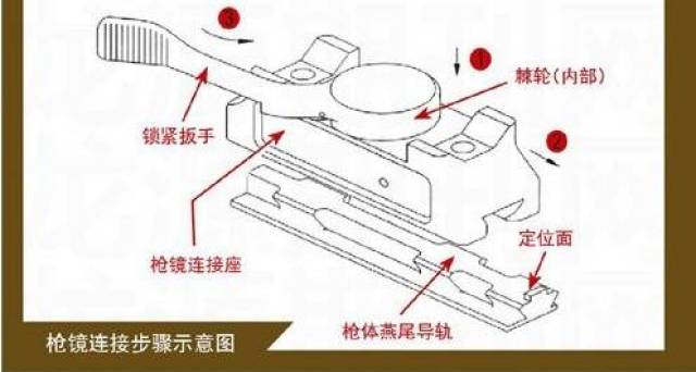 终于取代了燕尾槽的皮卡汀尼导轨