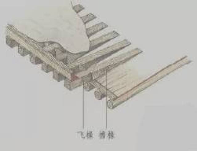 各类型梁架结构及常见木构件详解(收藏贴)