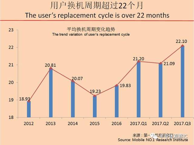 2017年10月中国畅销手机市场供应链趋势分析报告