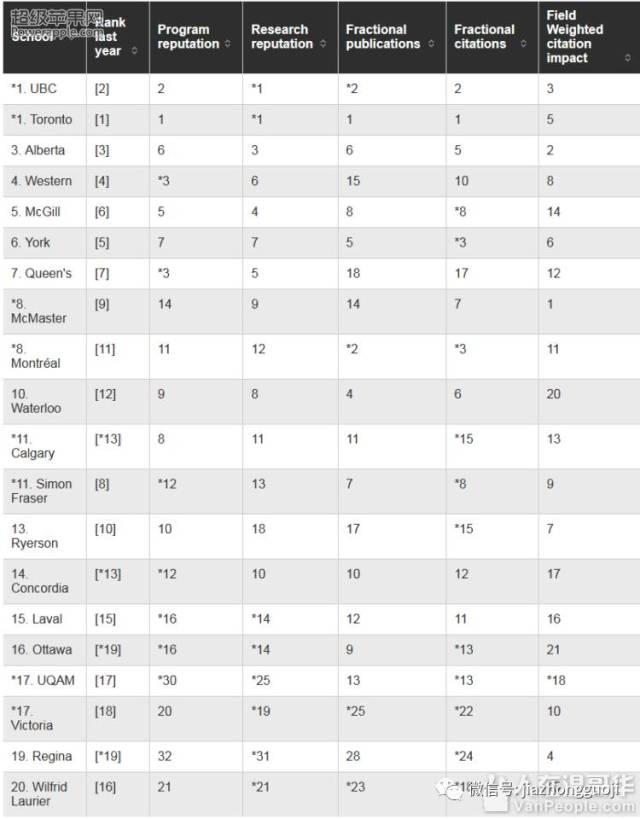 【加中新闻】麦克林2018 加拿大十大专业的牛逼大学排行榜