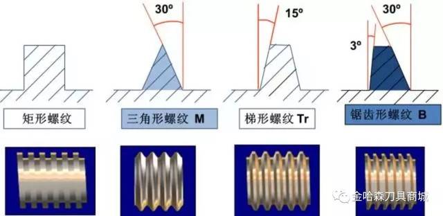 二,螺纹的要素 螺纹包括五个要素:牙型,公称直径,线数,螺距(或导程)