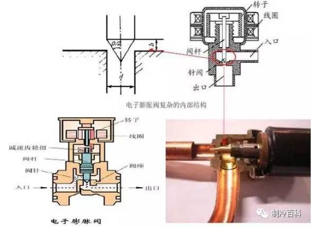 一:结构及工作原理 电子膨胀阀,负责根据接受到的脉冲信号控制膨胀阀