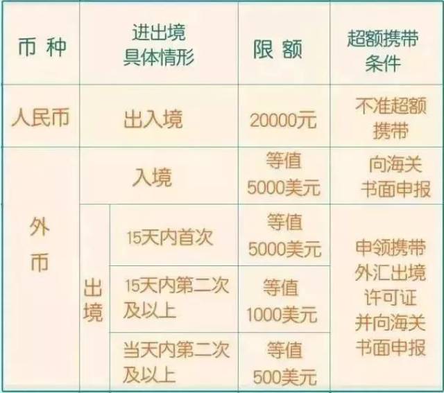 国外可以买多少钱的东西过关