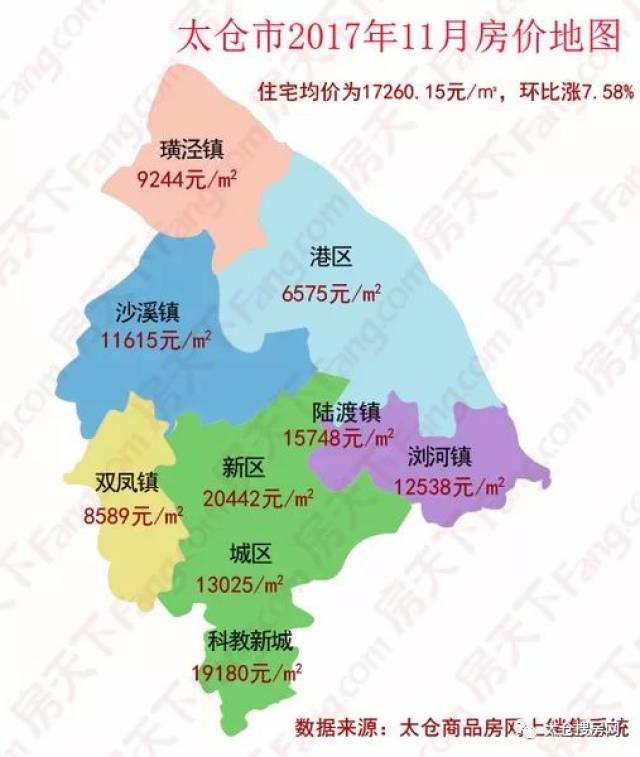 根据太仓商品房交易系统数据,2017年11月太仓全市住宅共成交641套