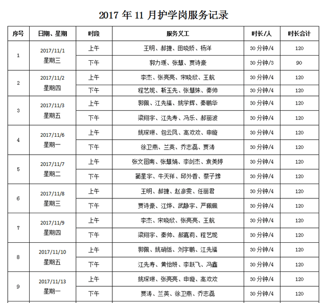 30 护学岗小结 2017年11月1日-11月30日 护学岗服务明细 (点击表格