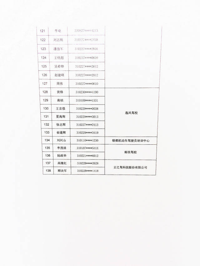 【微通知】关于领取2017年度三,四级机动车驾驶教练员职业资格证的