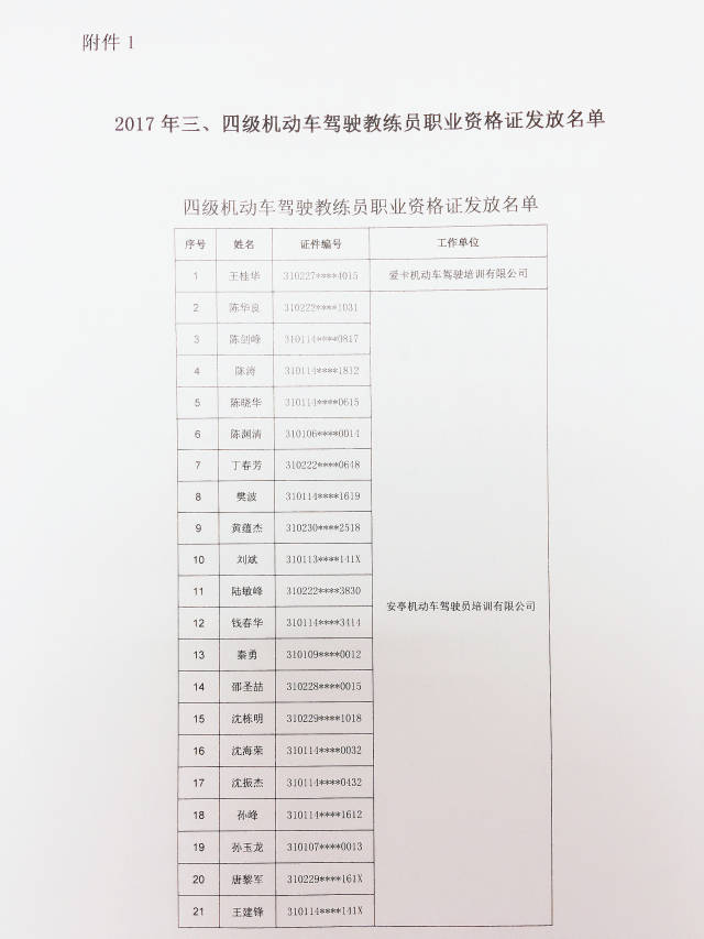 【微通知】关于领取2017年度三,四级机动车驾驶教练员职业资格证的
