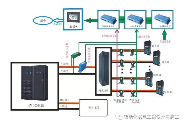 机房工程强弱电列头柜基础知识介绍