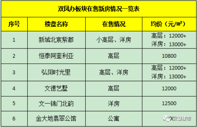 岗集gdp是多少_要火 岗集被国家选中,开建4500亩新城 打造全国性交通枢纽 综合医院 商场 地铁都要来,岗集价值将起