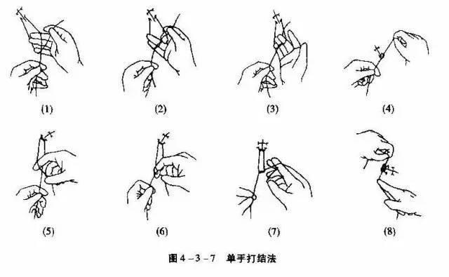 外科打结技能详解(图文并茂)