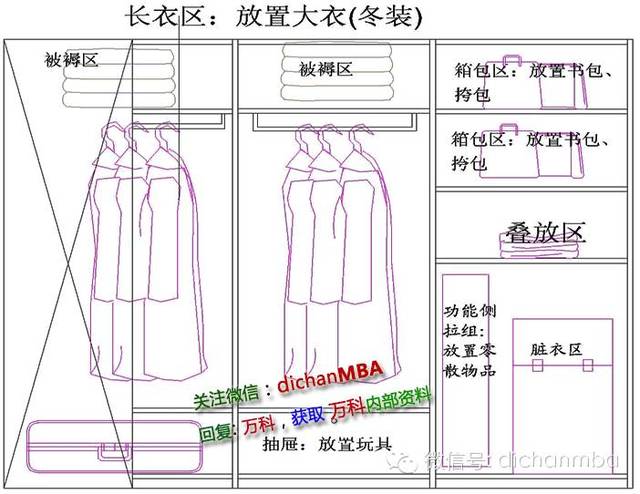 步入式衣帽间四大功能区14个功能件