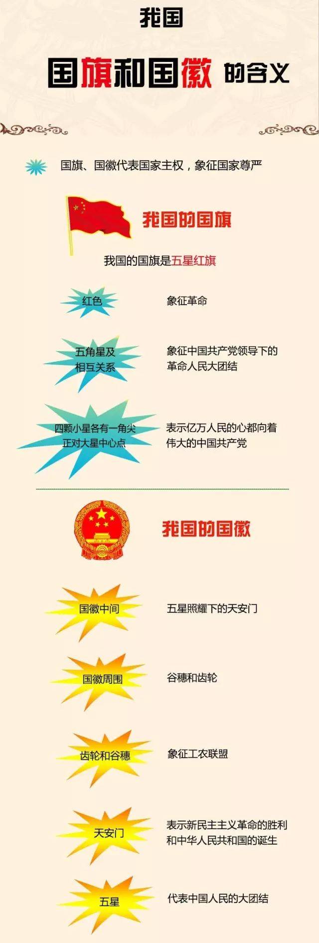 中华人民共和国国旗和国徽