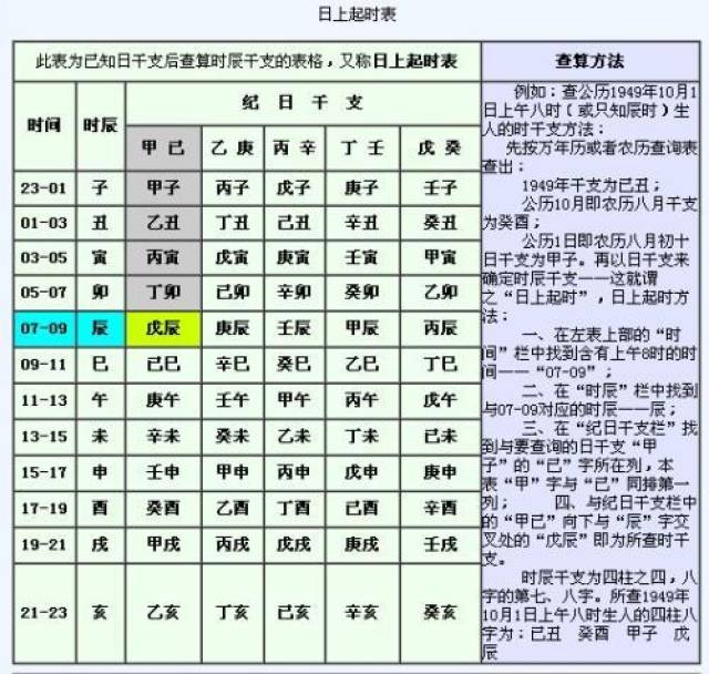 教你查出生辰八字的方法日上起时法帮你搞定时