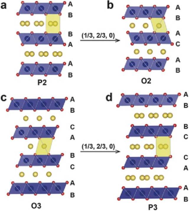 层状na氧化物晶体结构示意图
