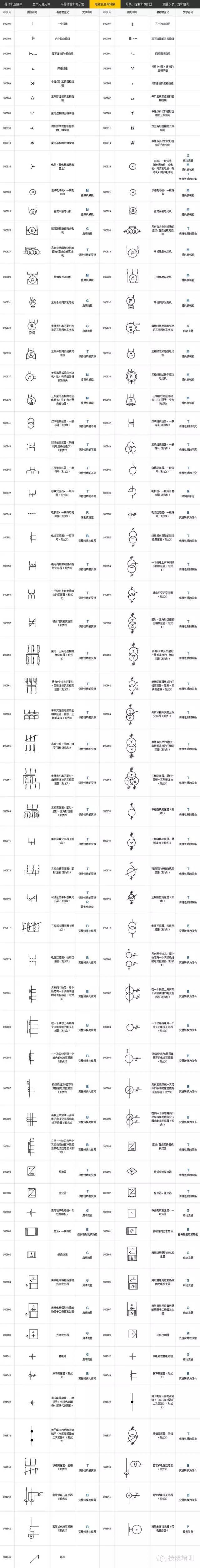 【电气工程符号大全 】史上最全没有之一!
