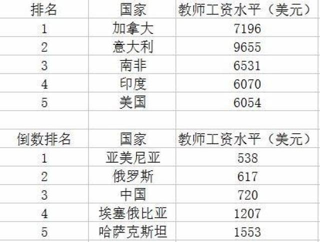 全国村gdp收入排名_2018年全国336个城市的农村居民人均可支配收入排名(2)