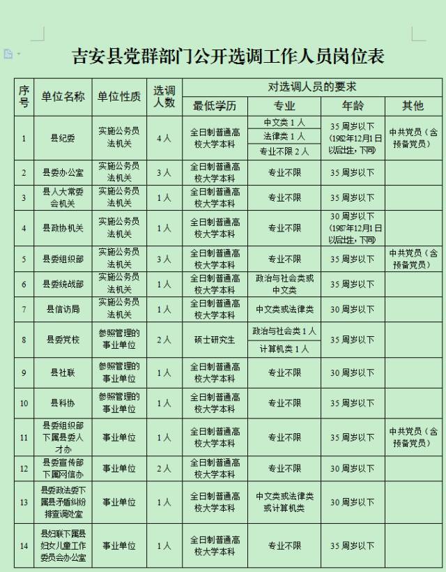 泰和县人口多少_江西省吉安市13个区县户籍人口排行 遂川县排第一,泰和县第二(2)