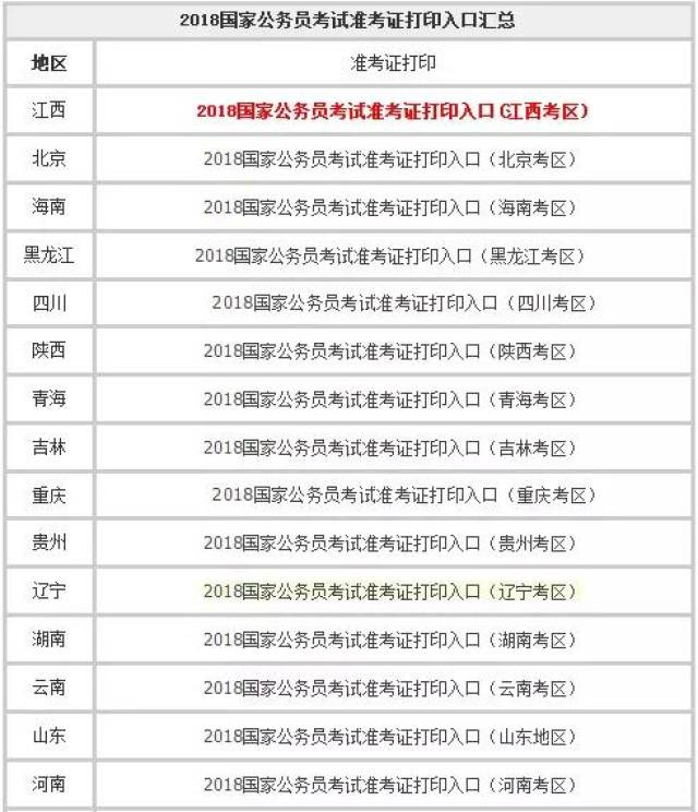 【今日开通】国考准考证打印入口