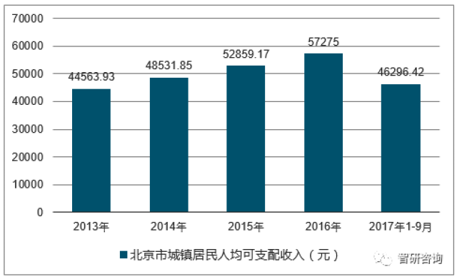 人均收入 年 月_中国人均月收入图