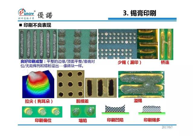 用优诺 ppt 实力讲解锡膏及其使用