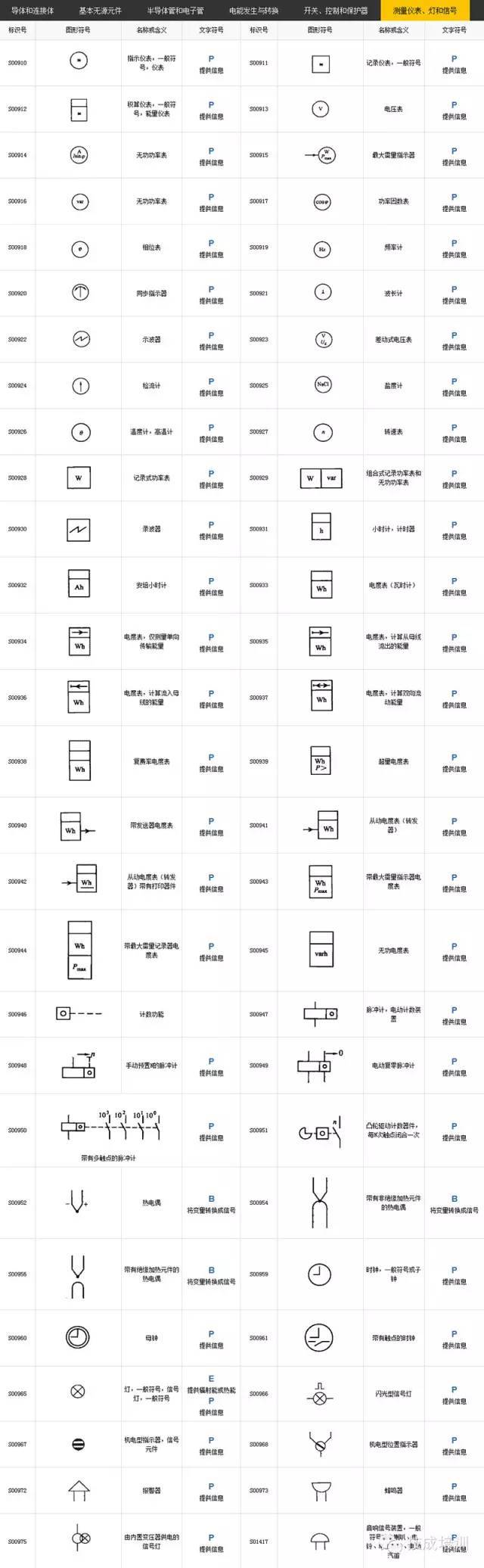 【电气工程符号大全 】史上最全没有之一!