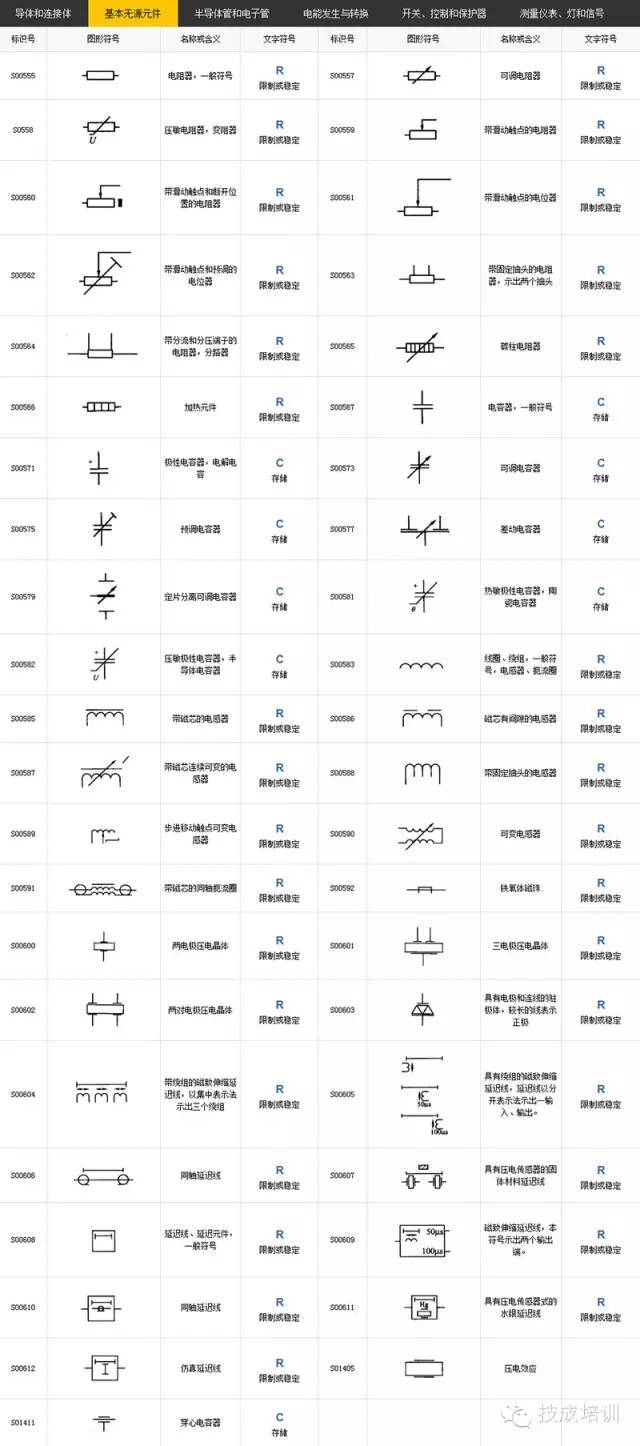 【电气工程符号大全 】史上最全没有之一!