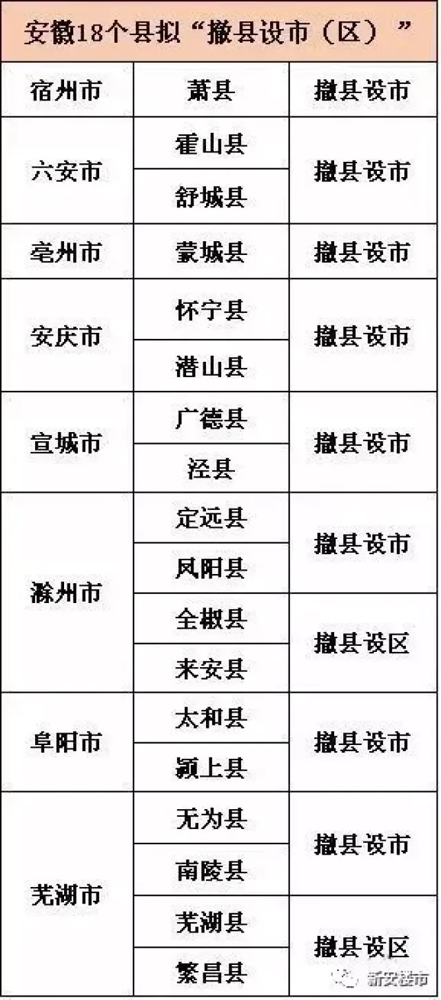 2020合肥三县gdp_她叫西安,用14年时间陆续超越13座城市,合肥南通面临着巨大压力(3)