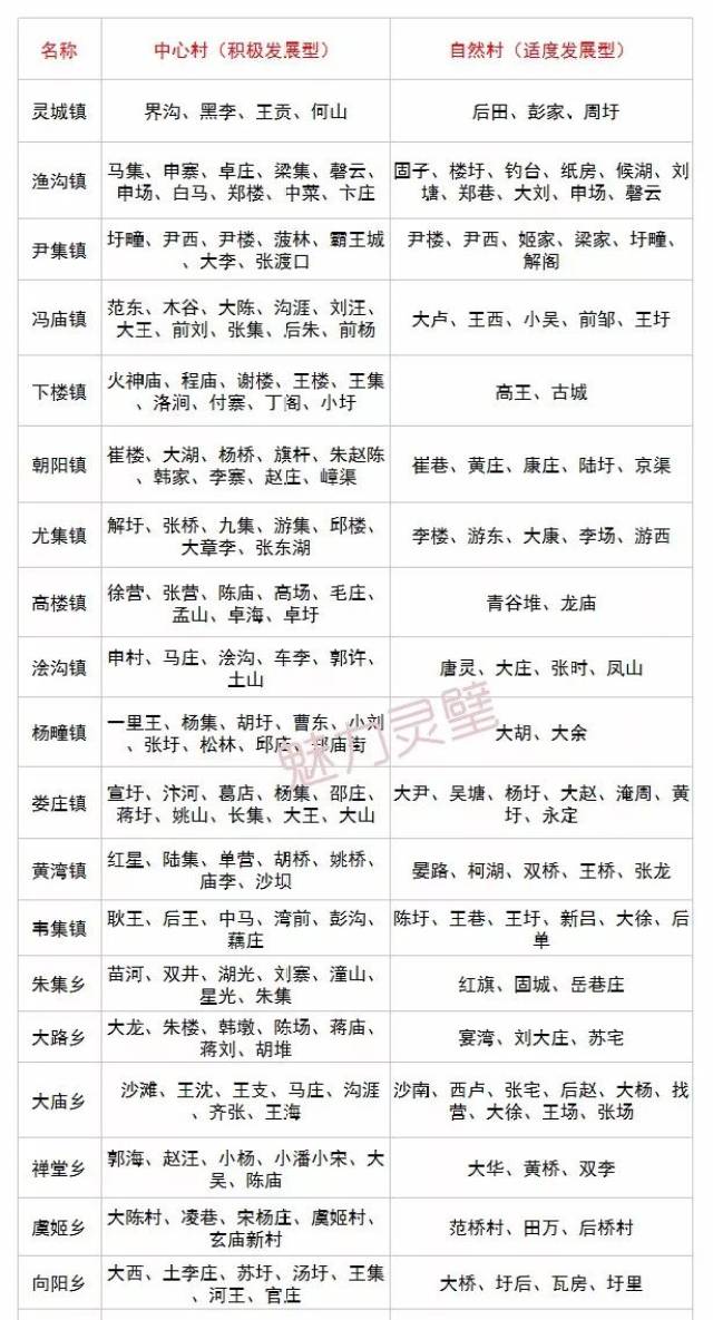 今年开始,灵璧这些乡镇将重点规划!