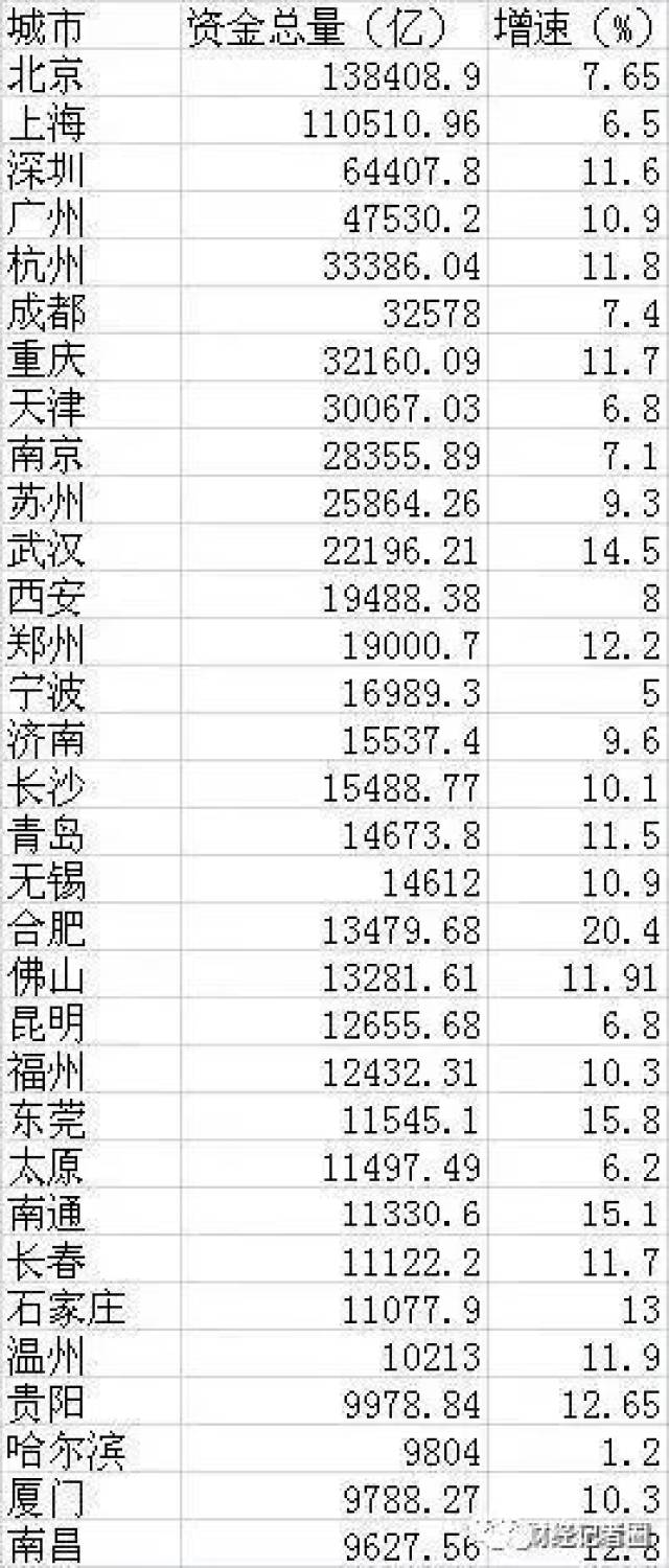 现在我国的经济总量排名第几_我国现在的经济现状(3)