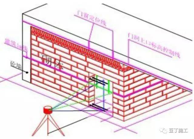 建筑施工测量放线如何做不出错?总工总结了5点,看完就