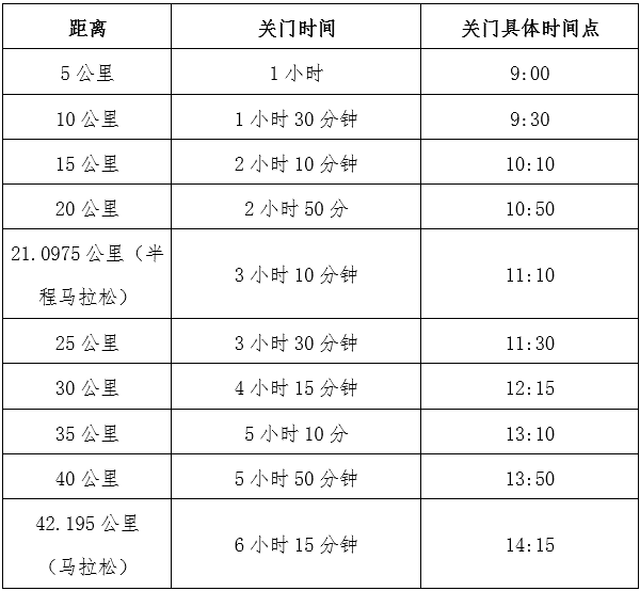 明天10点 徐马报名开始啦!全马半马取消团队报名