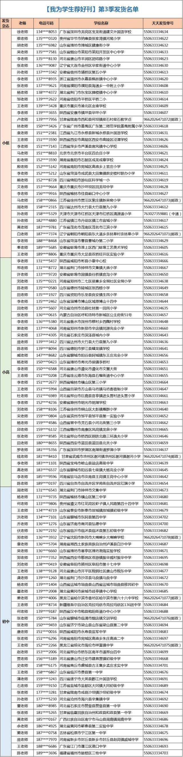 【我为学生荐好刊】第3季快递单号和操作流程在这里!