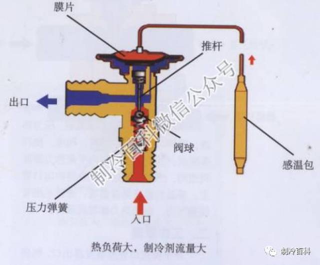 热力膨胀阀vs电子膨胀阀,谁能更胜一筹