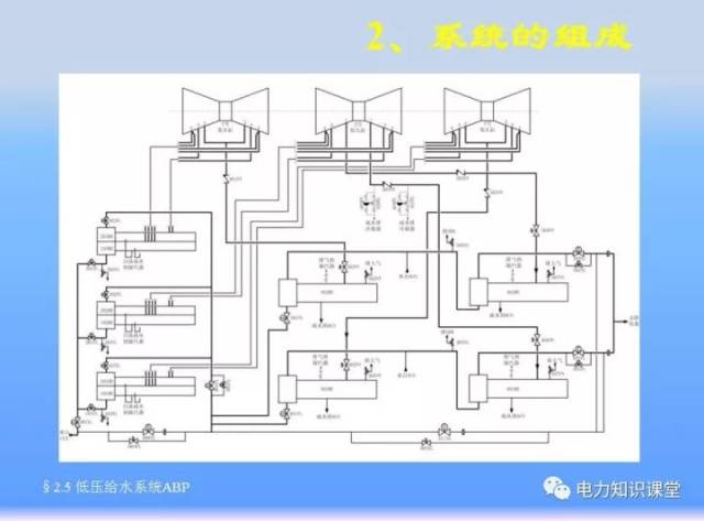 图解核电站主要系统