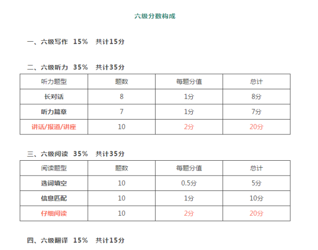 考前专攻哪个题型容易过级?(附四六级各题型分值)