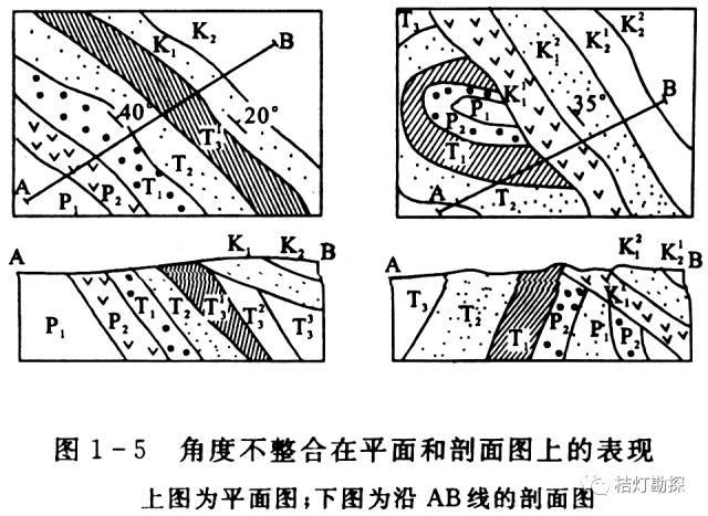 较强地区形成平行不整合,不强烈地区形成整和接触