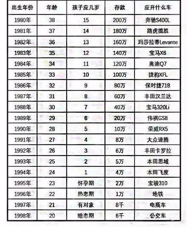 这样一看除了年龄 96年的我好像一直在拖我们90后的后腿 存款为"负"