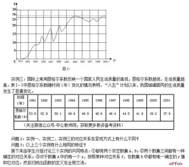 什么是函数的概念高中 7a3da6f27a594d50bc461879458236d1.jpeg