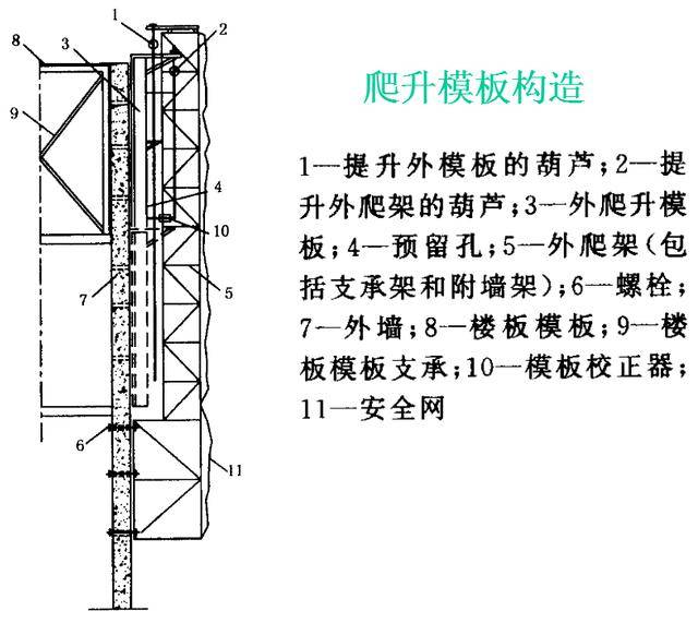 几种工具式模板介绍