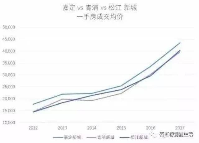 嘉定和青浦GDP_重磅 上海GDP勇夺全国第一 大松江排名是...