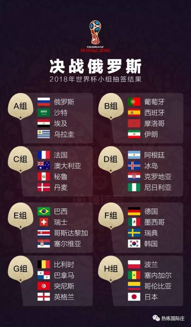 今年的世界杯分组，2022世界杯几个小组