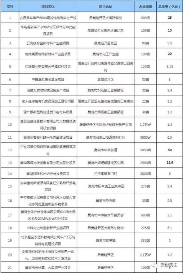 巢湖市人口有多少_合肥人每月收入居然三成都交了房租