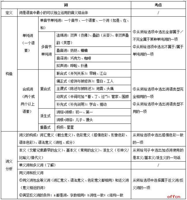 教师招聘考试语文学科现代汉语知识之词汇备考