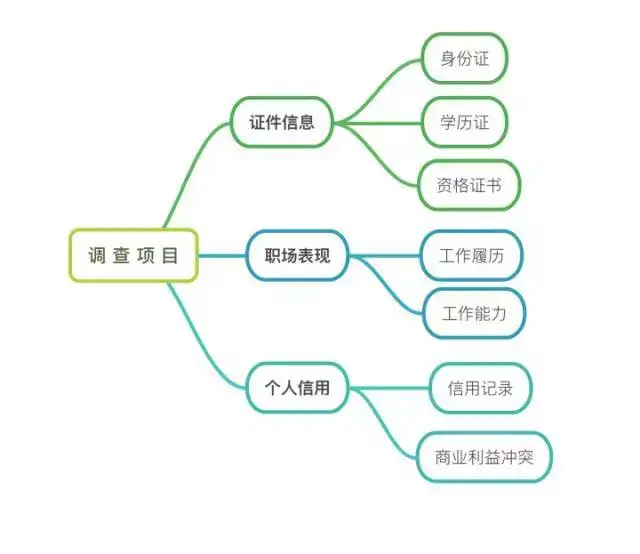 如何用背调精准查杀面霸? 这份背调最全操作指南请收好!