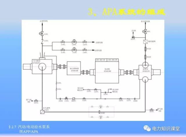 图解核电站主要系统