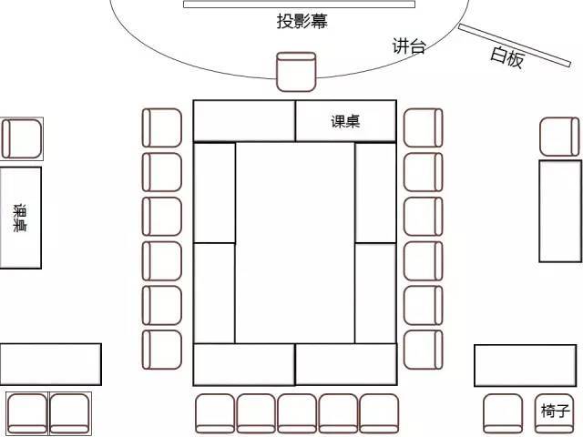 我想说我们需要的培训教室是这样的